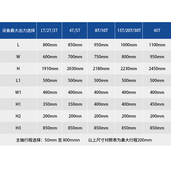 机型参数