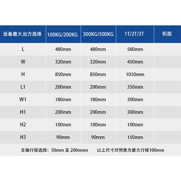 设备选型参数表